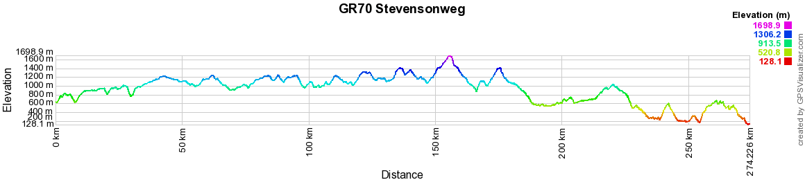 GR®70 Stevensonweg (Vollständige Reiseroute)